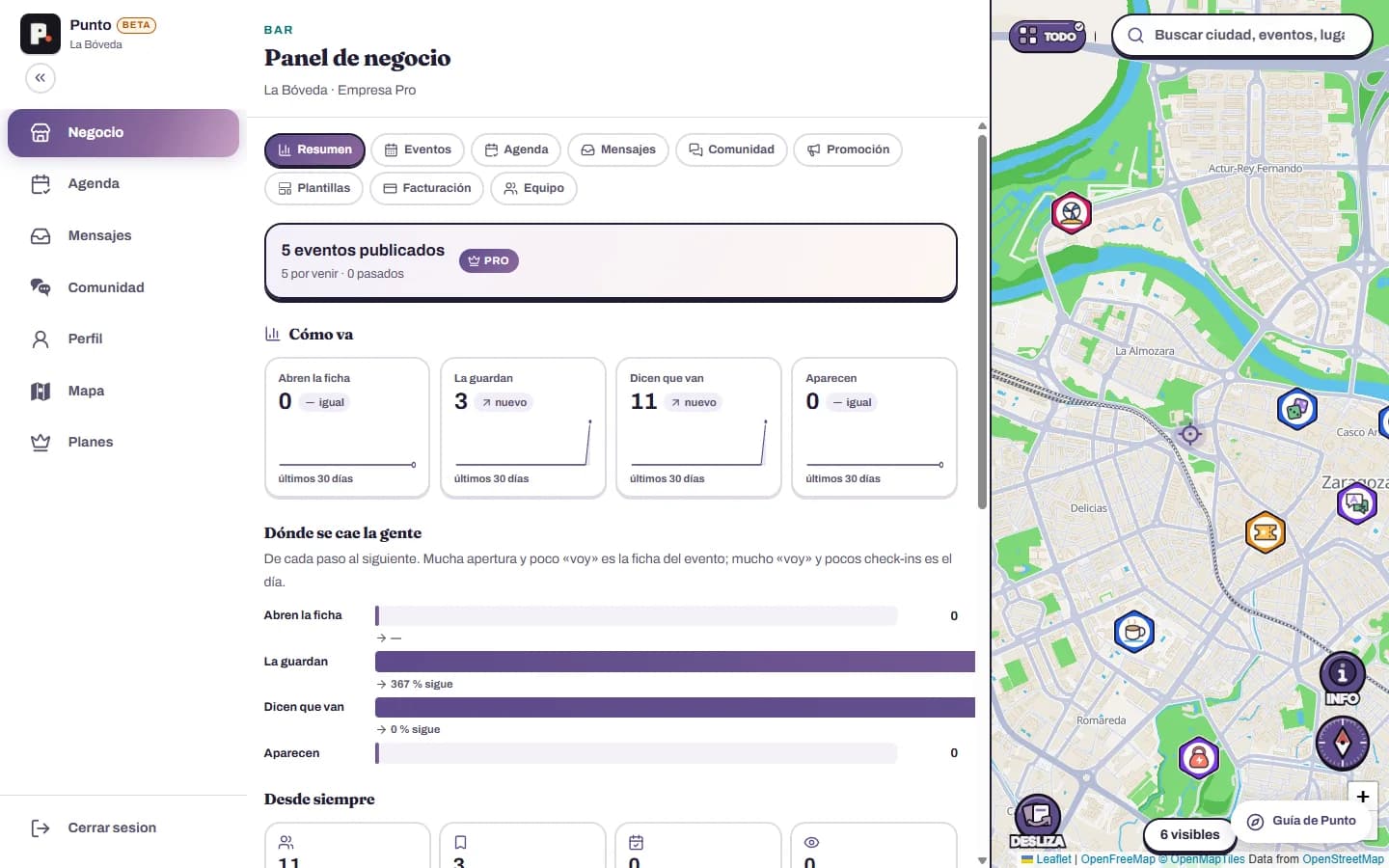 El panel de negocio en la web: eventos que mejor funcionan, dónde se cae la gente y planes de empresa